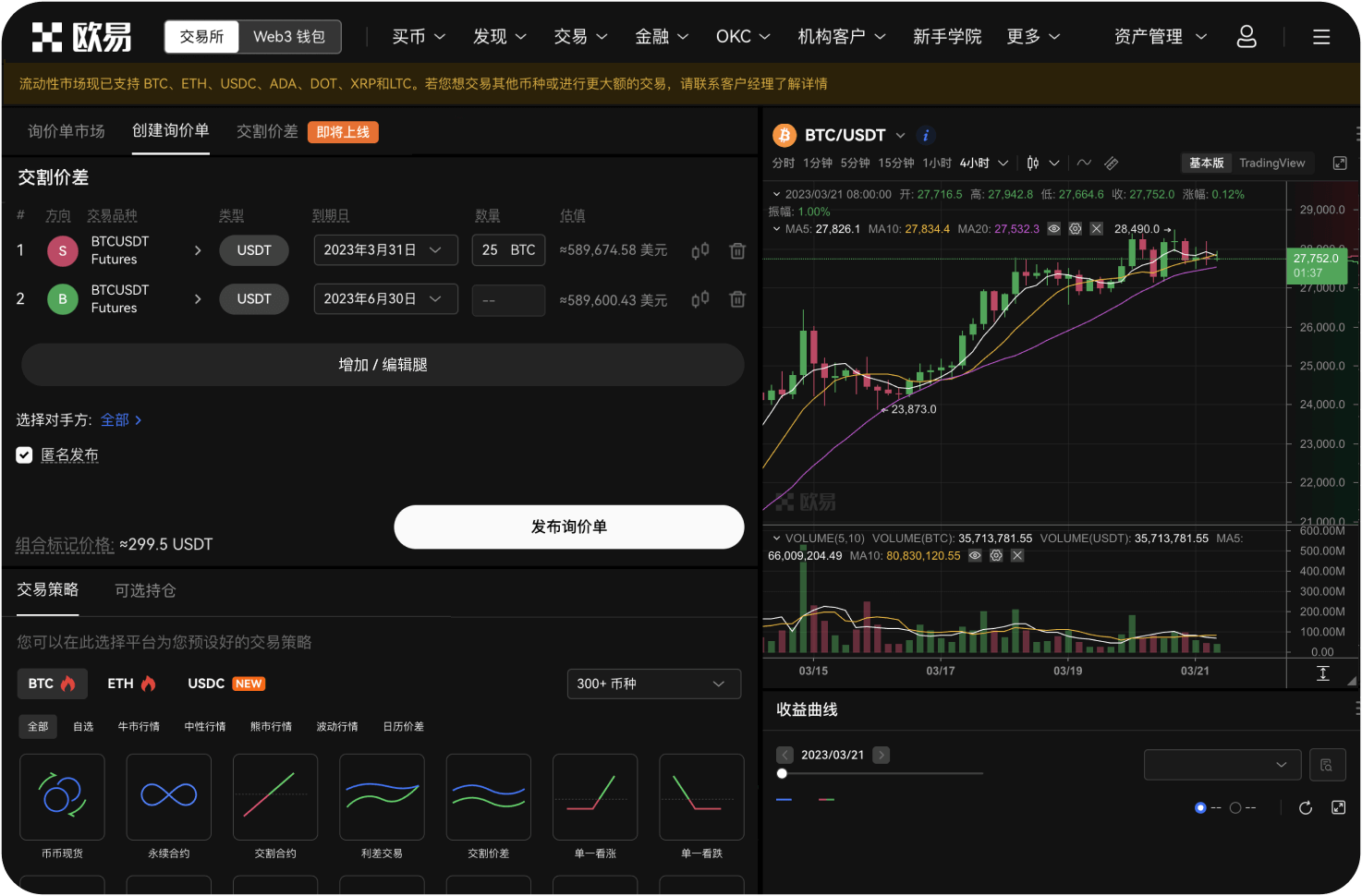 为什么3月收盘上涨具有重要意义